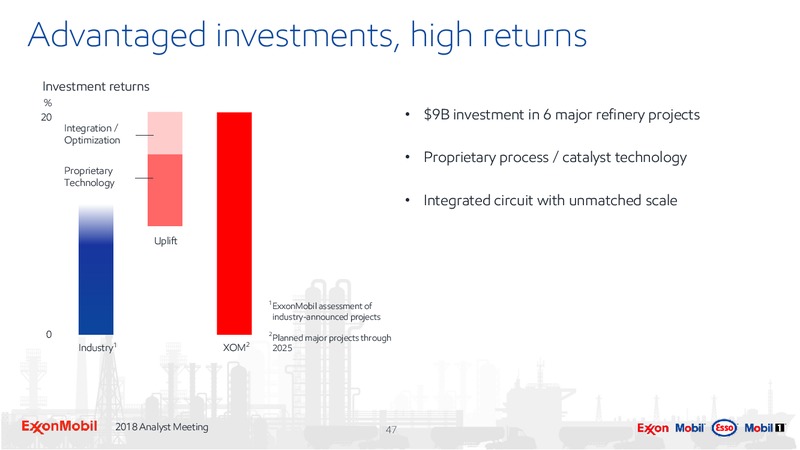 Analyst Meeting 2018 – ExxonMobil – slide 46
