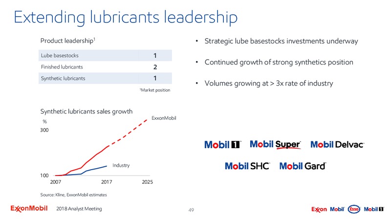 Analyst Meeting 2018 – ExxonMobil – slide 48