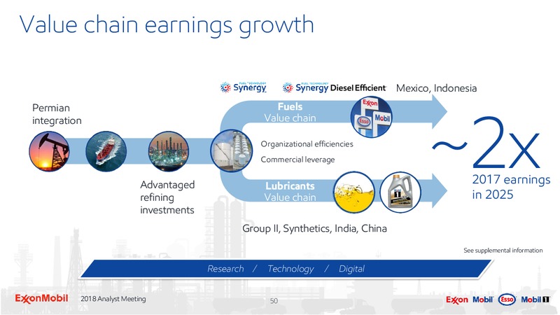 Analyst Meeting 2018 – ExxonMobil – slide 49