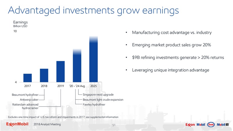 Analyst Meeting 2018 – ExxonMobil – slide 50