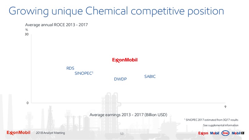 Analyst Meeting 2018 – ExxonMobil – slide 52
