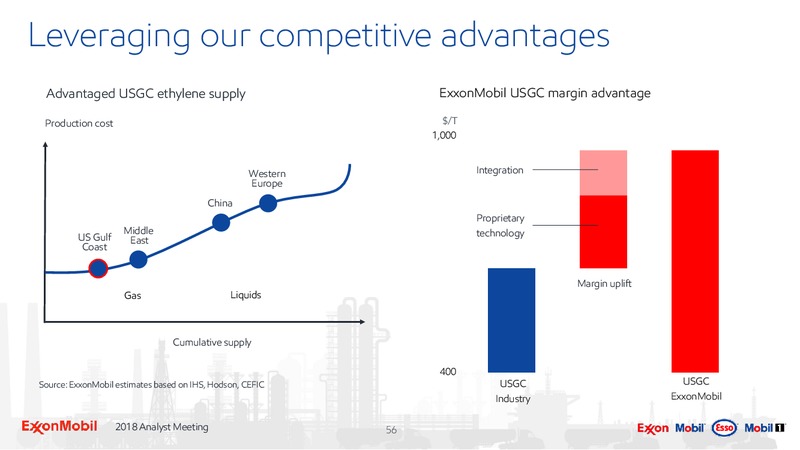Analyst Meeting 2018 – ExxonMobil – slide 55