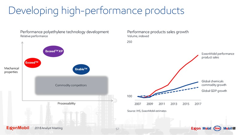 Analyst Meeting 2018 – ExxonMobil – slide 56