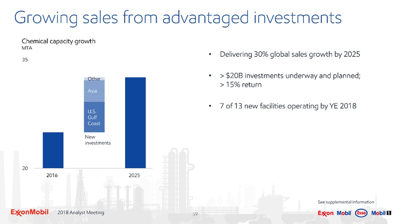 Analyst Meeting 2018 – ExxonMobil – slide 58
