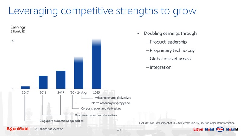 Analyst Meeting 2018 – ExxonMobil – slide 59