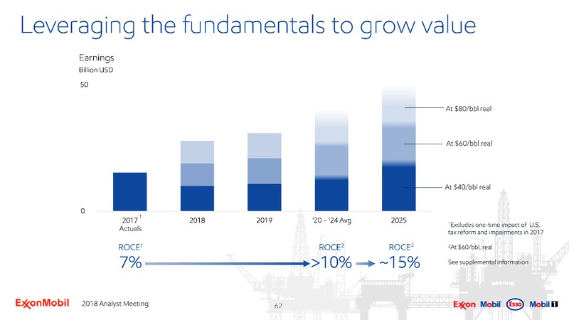 Analyst Meeting 2018 – ExxonMobil – slide 61