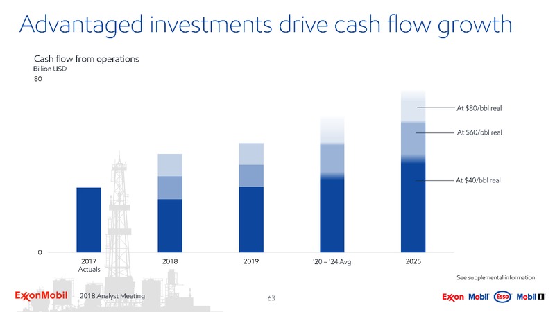 Analyst Meeting 2018 – ExxonMobil – slide 62