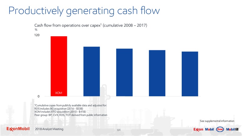 Analyst Meeting 2018 – ExxonMobil – slide 63