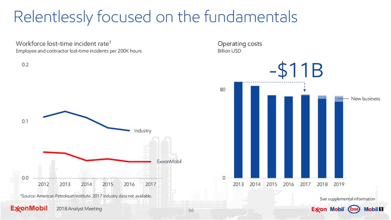 Analyst Meeting 2018 – ExxonMobil – slide 65