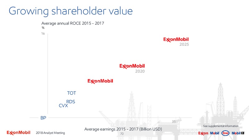 Analyst Meeting 2018 – ExxonMobil – slide 69