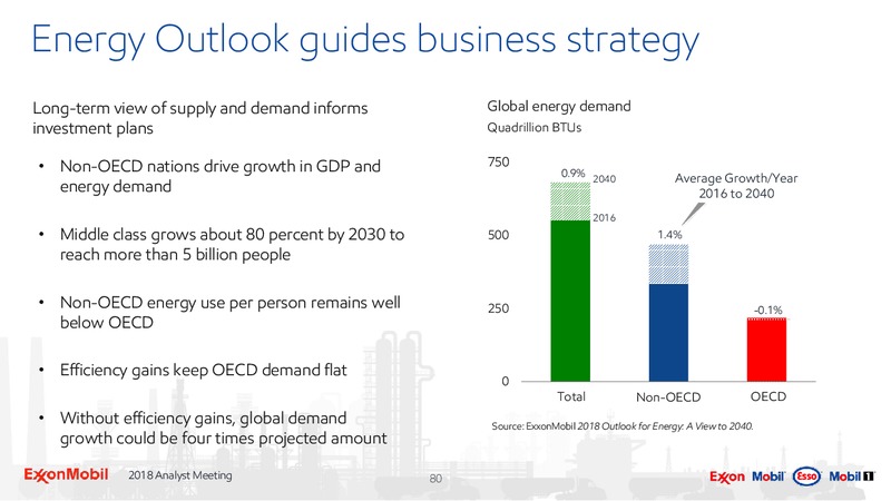 Analyst Meeting 2018 – ExxonMobil – slide 76