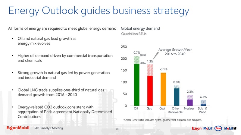 Analyst Meeting 2018 – ExxonMobil – slide 77