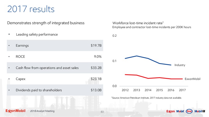 Analyst Meeting 2018 – ExxonMobil – slide 79