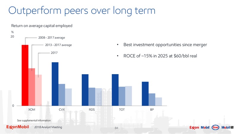 Analyst Meeting 2018 – ExxonMobil – slide 80