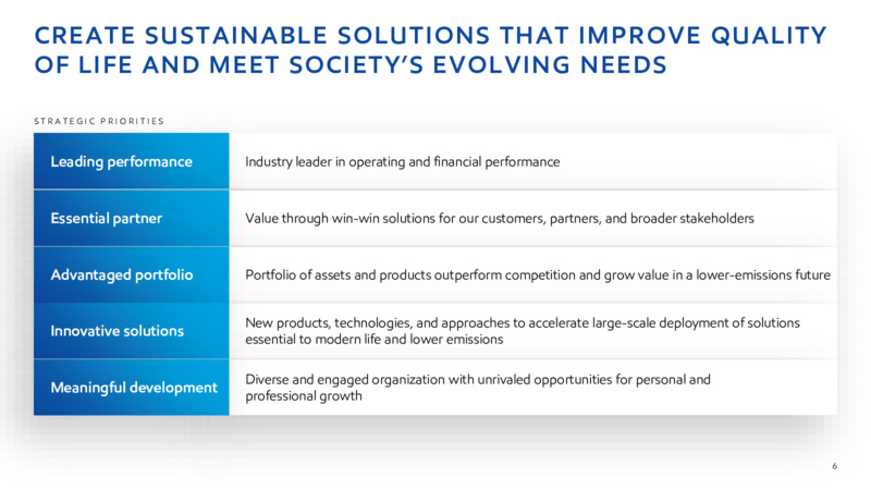 2022 INVESTOR DAY – ExxonMobil – slide 5