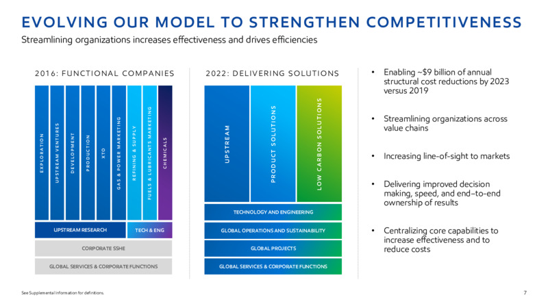 2022 INVESTOR DAY – ExxonMobil – slide 6