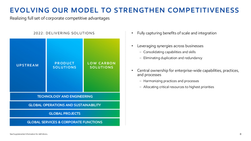2022 INVESTOR DAY – ExxonMobil – slide 7