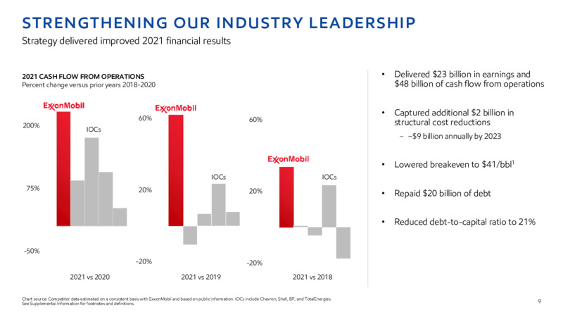 2022 INVESTOR DAY – ExxonMobil – slide 8