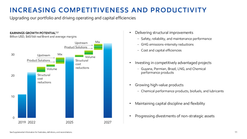 2022 INVESTOR DAY – ExxonMobil – slide 10