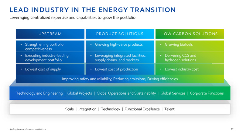 2022 INVESTOR DAY – ExxonMobil – slide 11