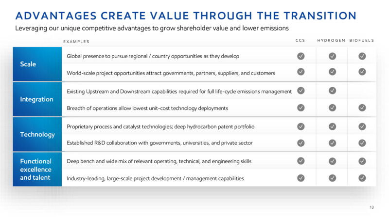 2022 INVESTOR DAY – ExxonMobil – slide 12
