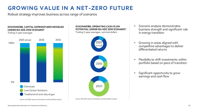 2022 INVESTOR DAY – ExxonMobil – slide 14