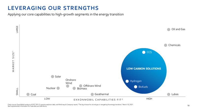 2022 INVESTOR DAY – ExxonMobil – slide 17