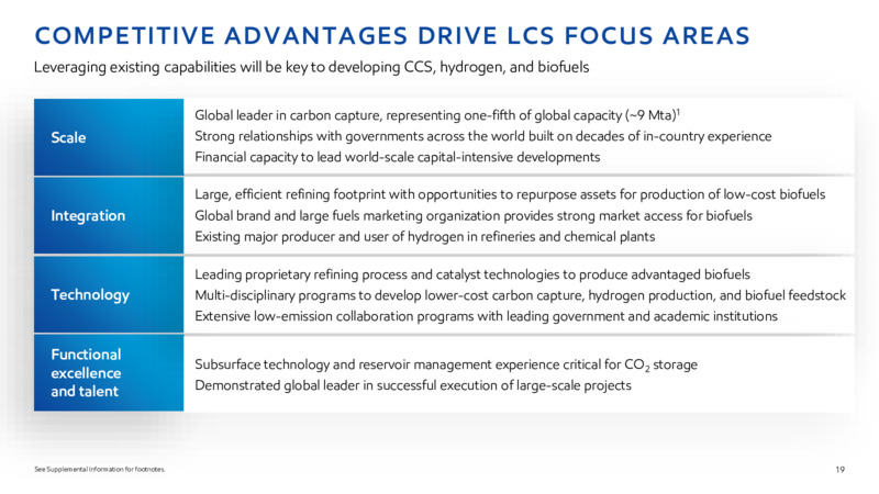 2022 INVESTOR DAY – ExxonMobil – slide 18