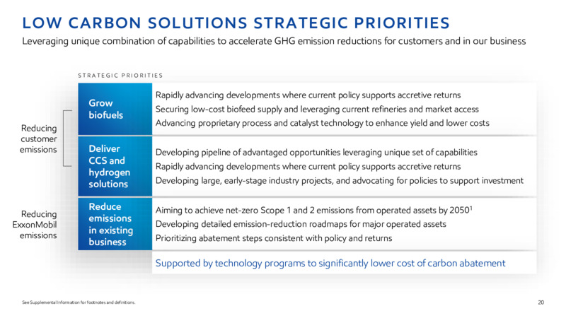 2022 INVESTOR DAY – ExxonMobil – slide 19