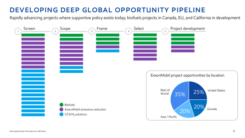 2022 INVESTOR DAY – ExxonMobil – slide 20