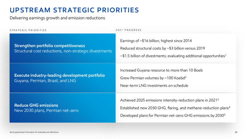 2022 INVESTOR DAY – ExxonMobil – slide 23