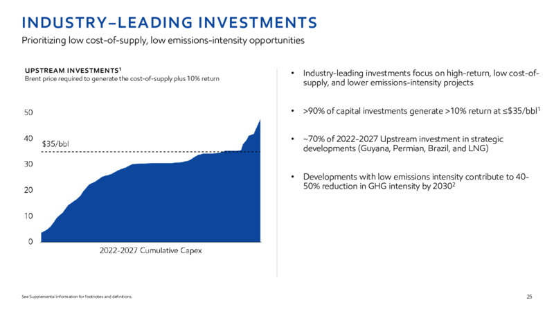 2022 INVESTOR DAY – ExxonMobil – slide 24