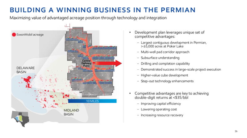 2022 INVESTOR DAY – ExxonMobil – slide 25