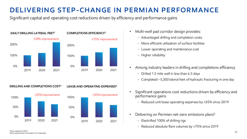 2022 INVESTOR DAY – ExxonMobil – slide 26