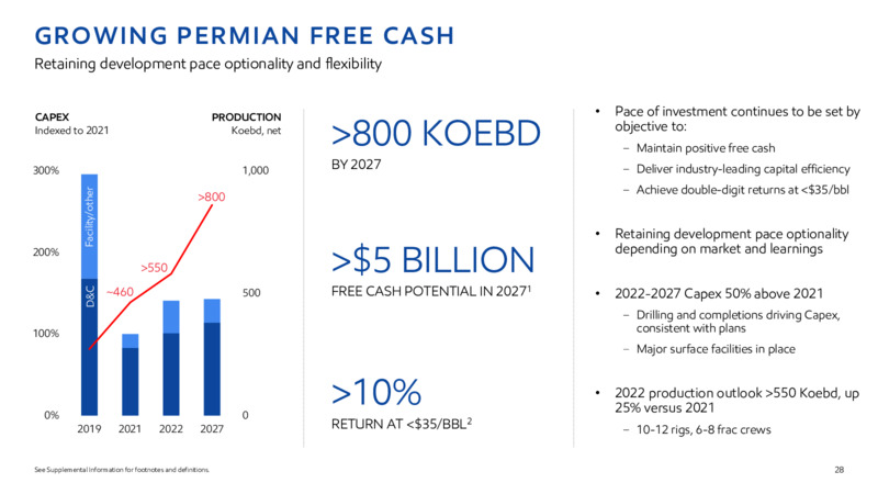 2022 INVESTOR DAY – ExxonMobil – slide 27