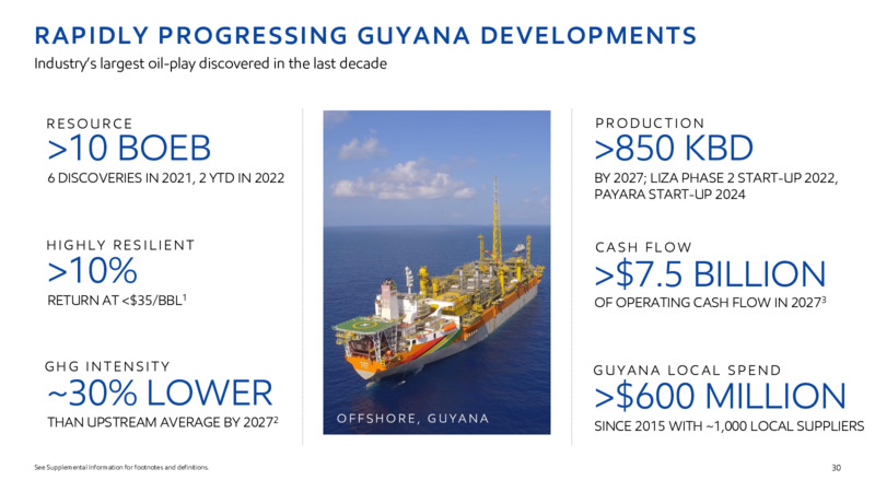 2022 INVESTOR DAY – ExxonMobil – slide 29