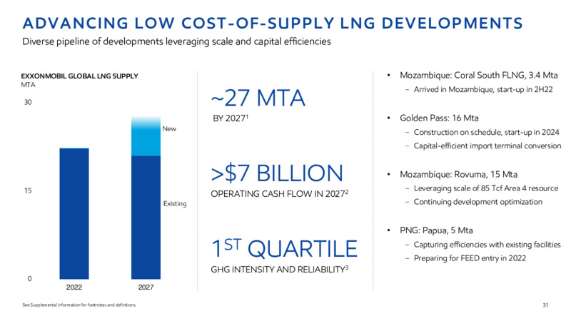 2022 INVESTOR DAY – ExxonMobil – slide 30