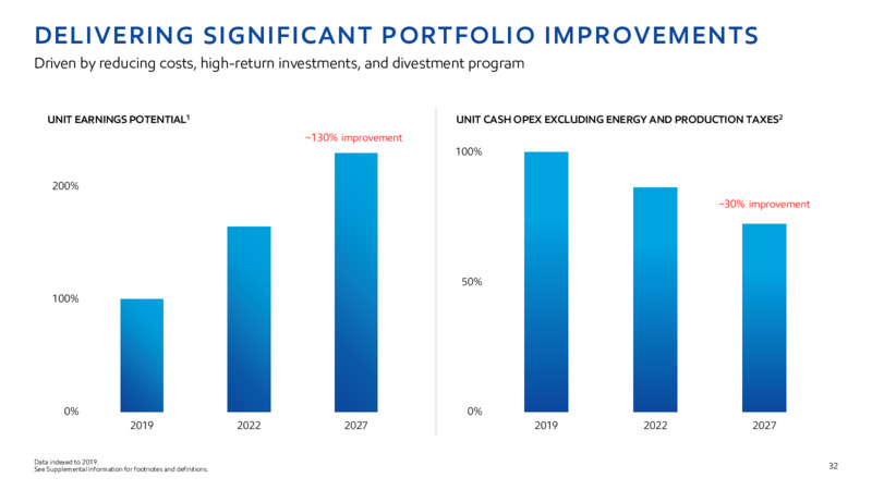 2022 INVESTOR DAY – ExxonMobil – slide 31