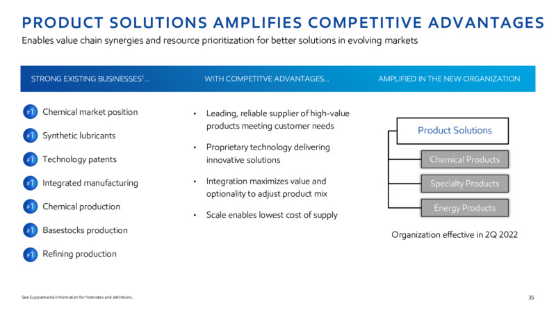 2022 INVESTOR DAY – ExxonMobil – slide 34