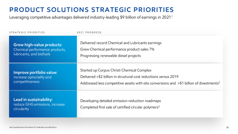 2022 INVESTOR DAY – ExxonMobil – slide 35