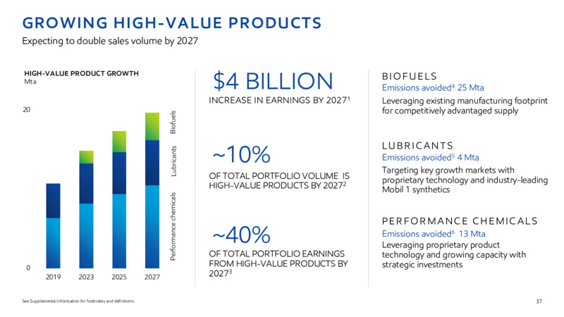 2022 INVESTOR DAY – ExxonMobil – slide 36