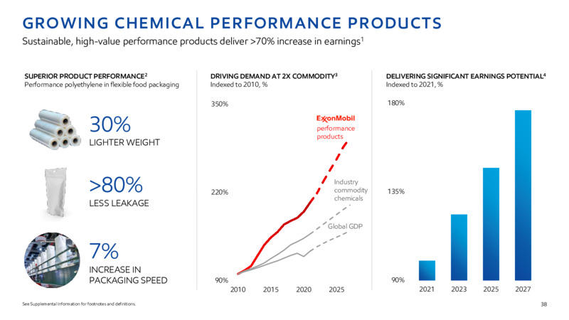 2022 INVESTOR DAY – ExxonMobil – slide 37