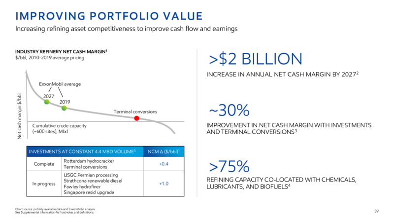 2022 INVESTOR DAY – ExxonMobil – slide 38