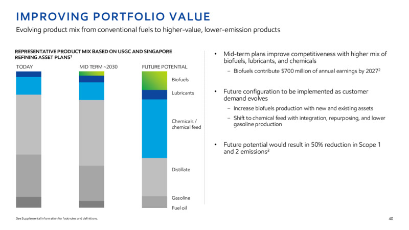 2022 INVESTOR DAY – ExxonMobil – slide 39