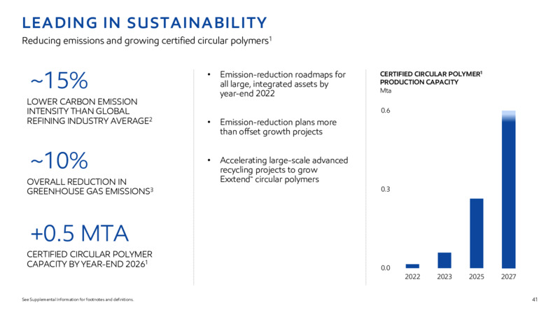 2022 INVESTOR DAY – ExxonMobil – slide 40