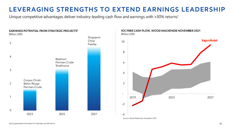 2022 INVESTOR DAY – ExxonMobil – slide 41