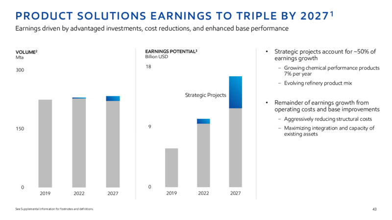 2022 INVESTOR DAY – ExxonMobil – slide 42