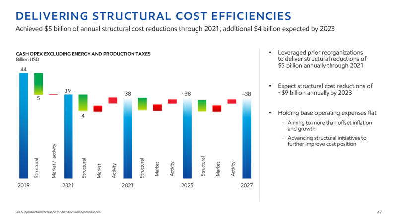 2022 INVESTOR DAY – ExxonMobil – slide 46