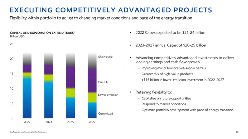 2022 INVESTOR DAY – ExxonMobil – slide 47