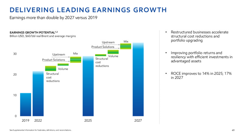 2022 INVESTOR DAY – ExxonMobil – slide 48